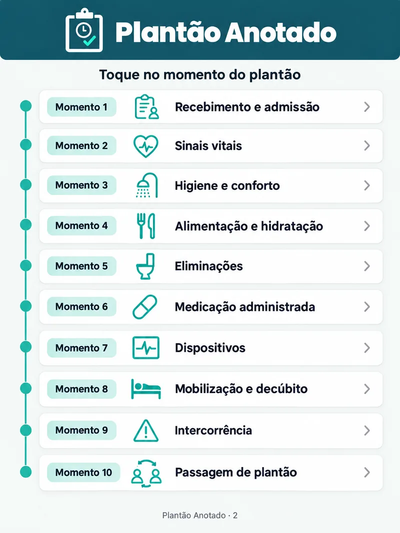 Índice clicável por horário com os 10 momentos do plantão em ordem